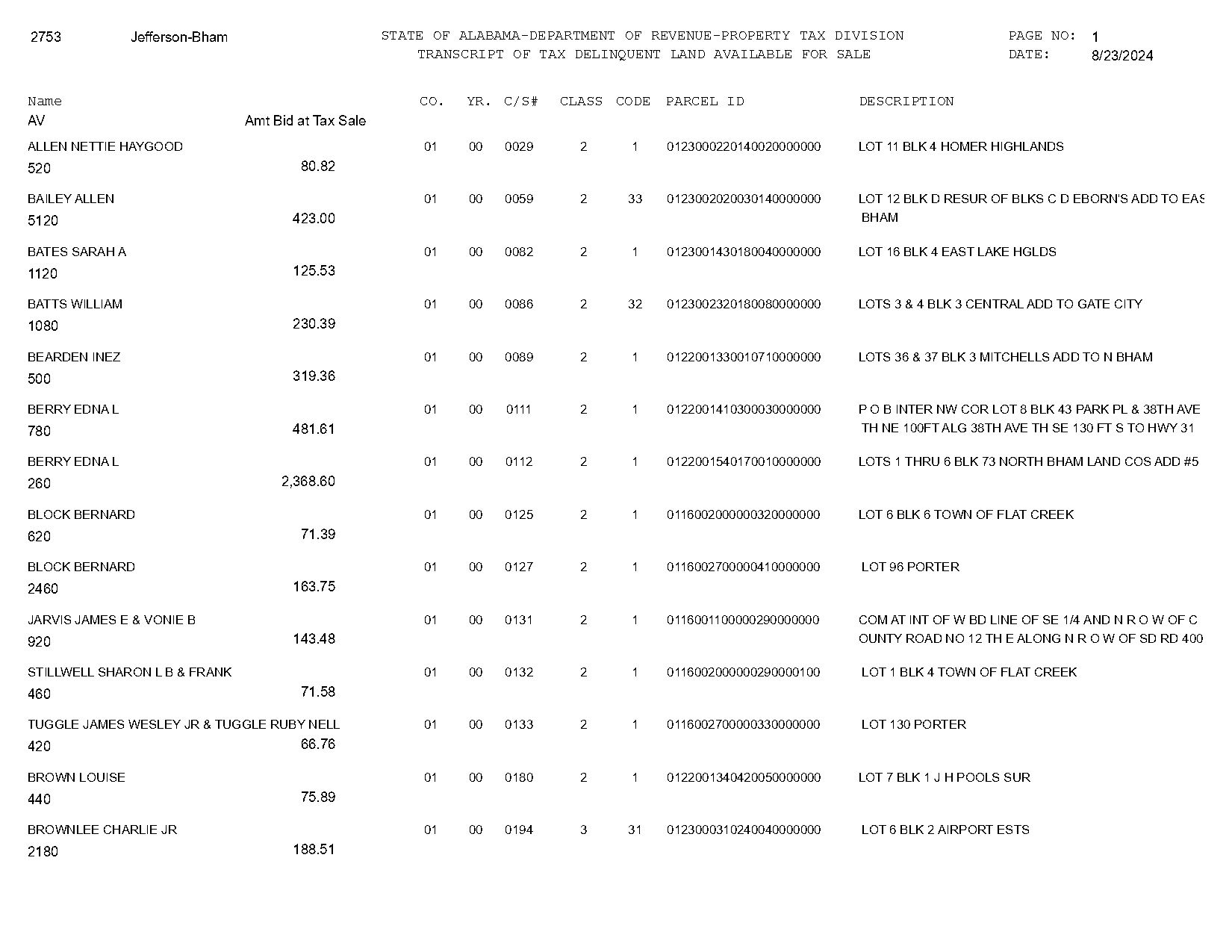 betty gates death certificate