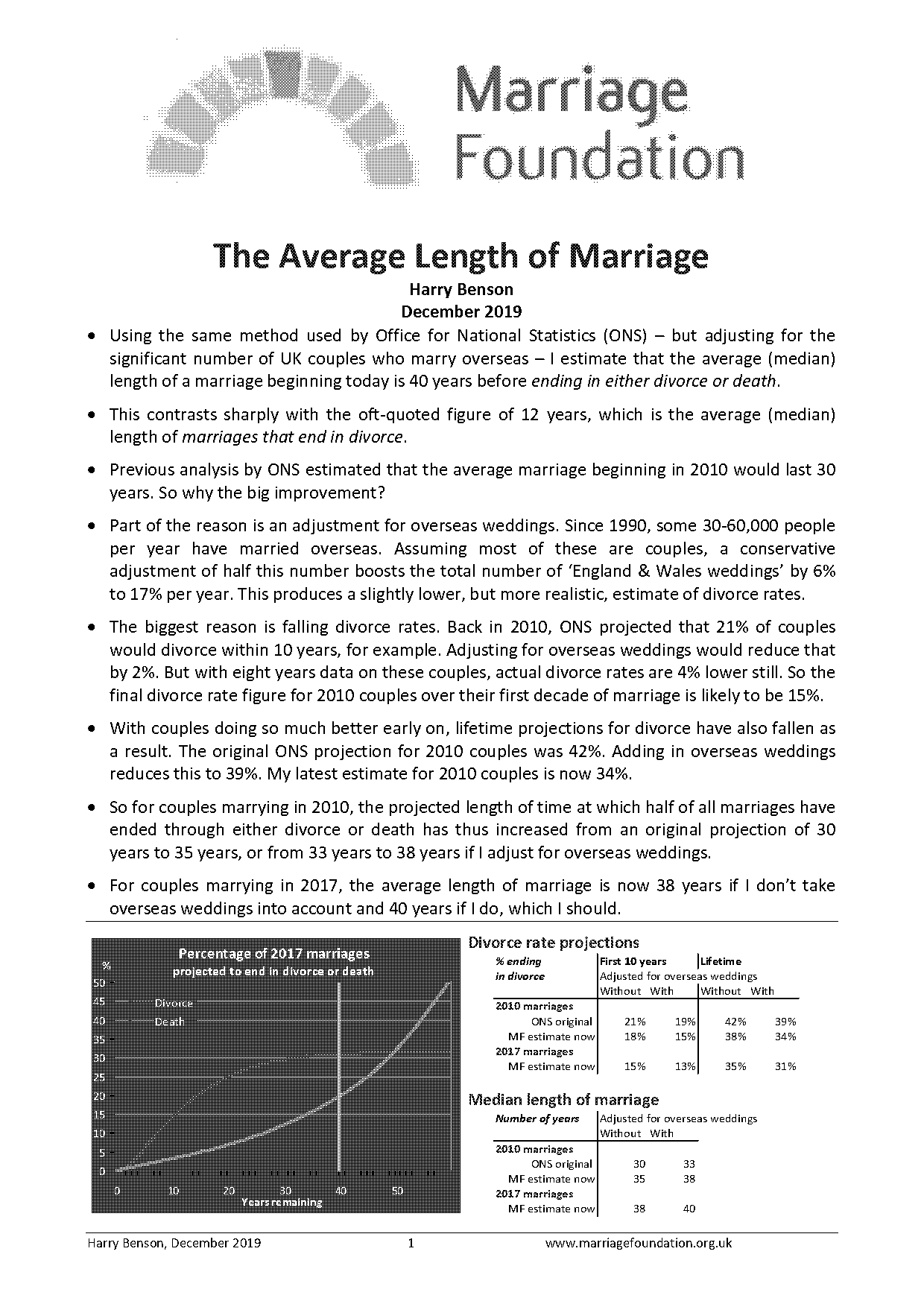 married abroad divorce in uk