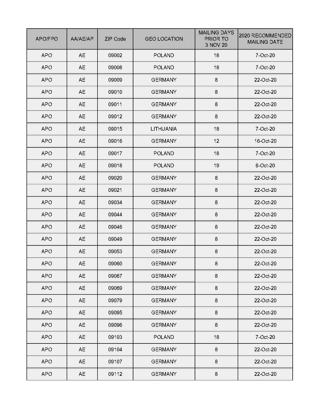 how to write the date in romanian