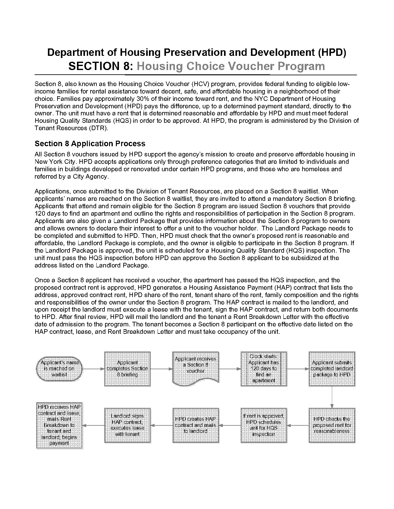 flat share contract sample