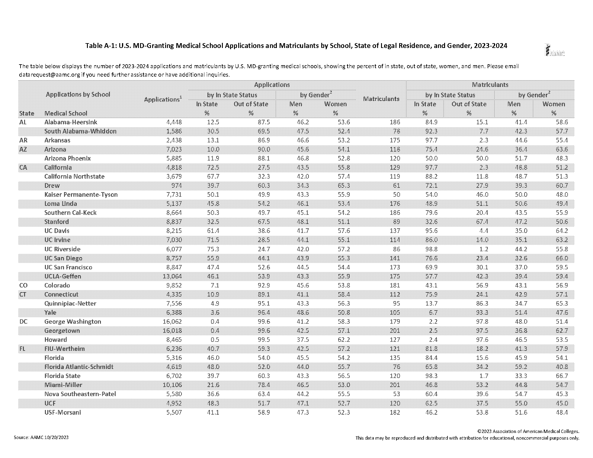 hopkins medical school application update