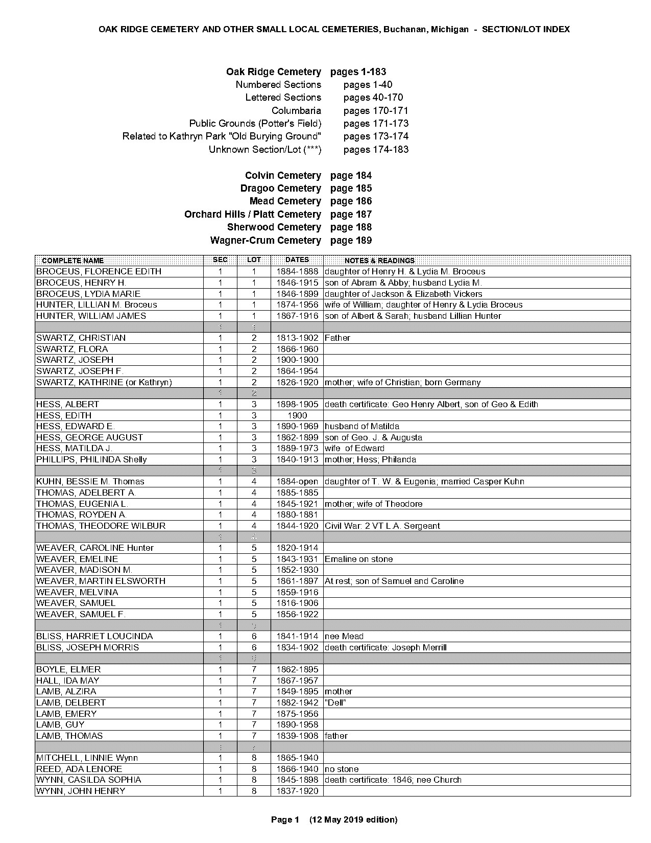 betty gates death certificate