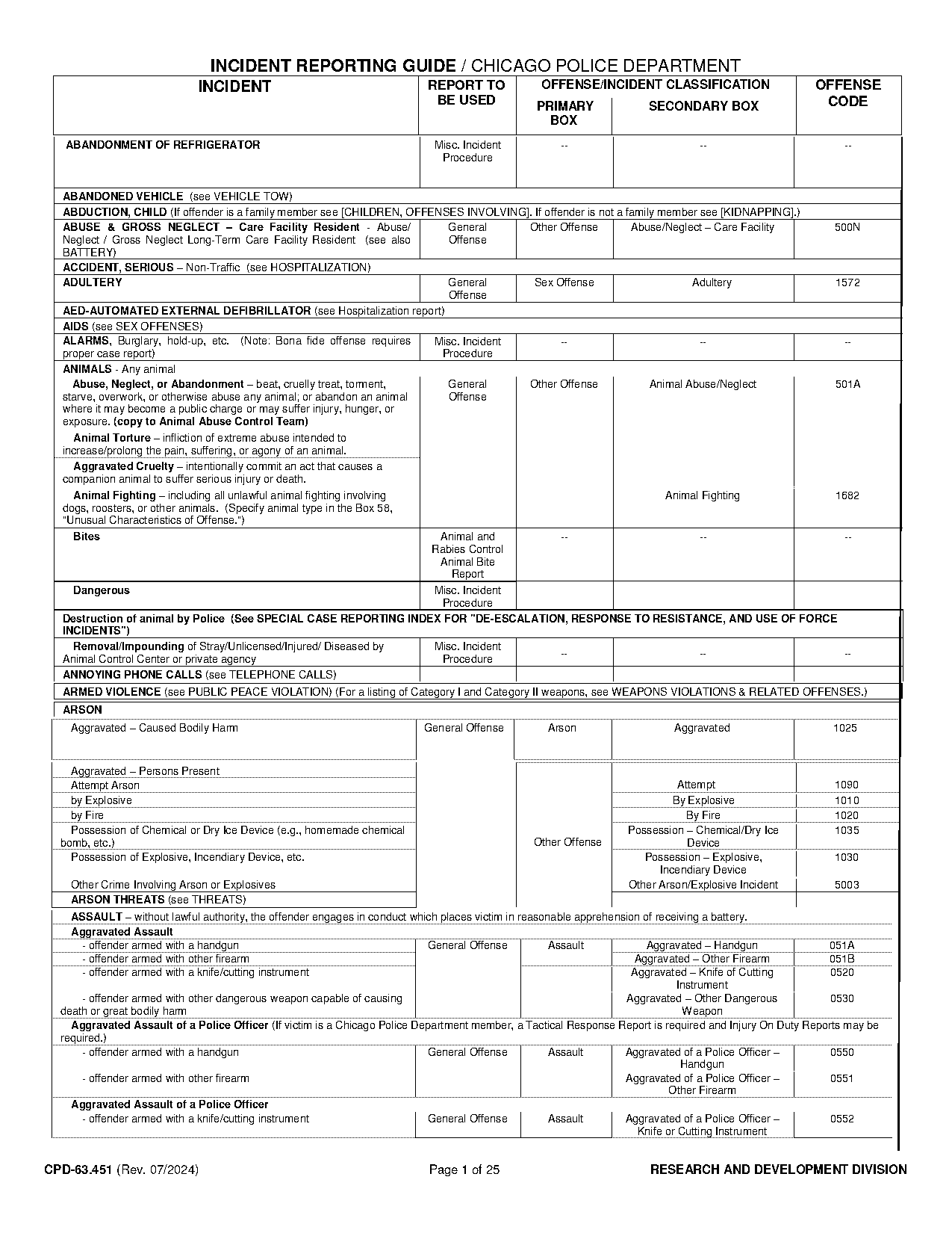 act car accident report