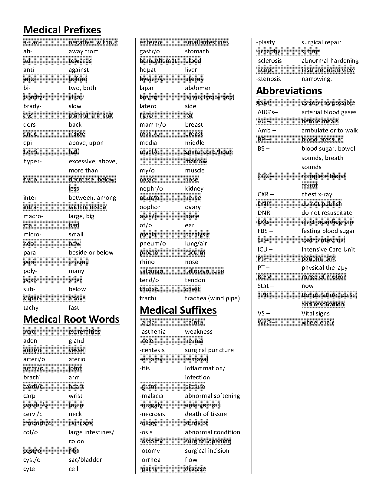 what does the suffix ism mean in medical terms