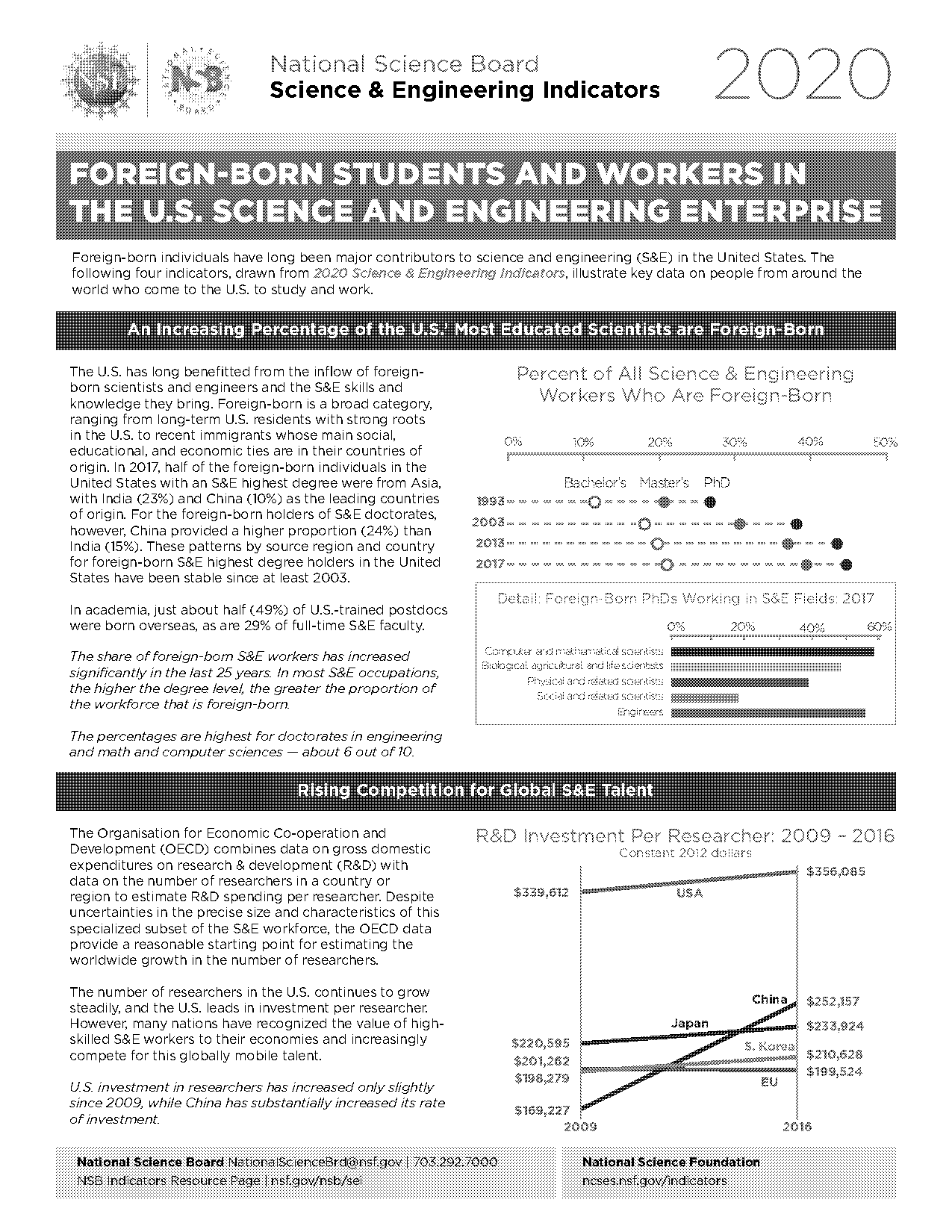 share college foreign student long term