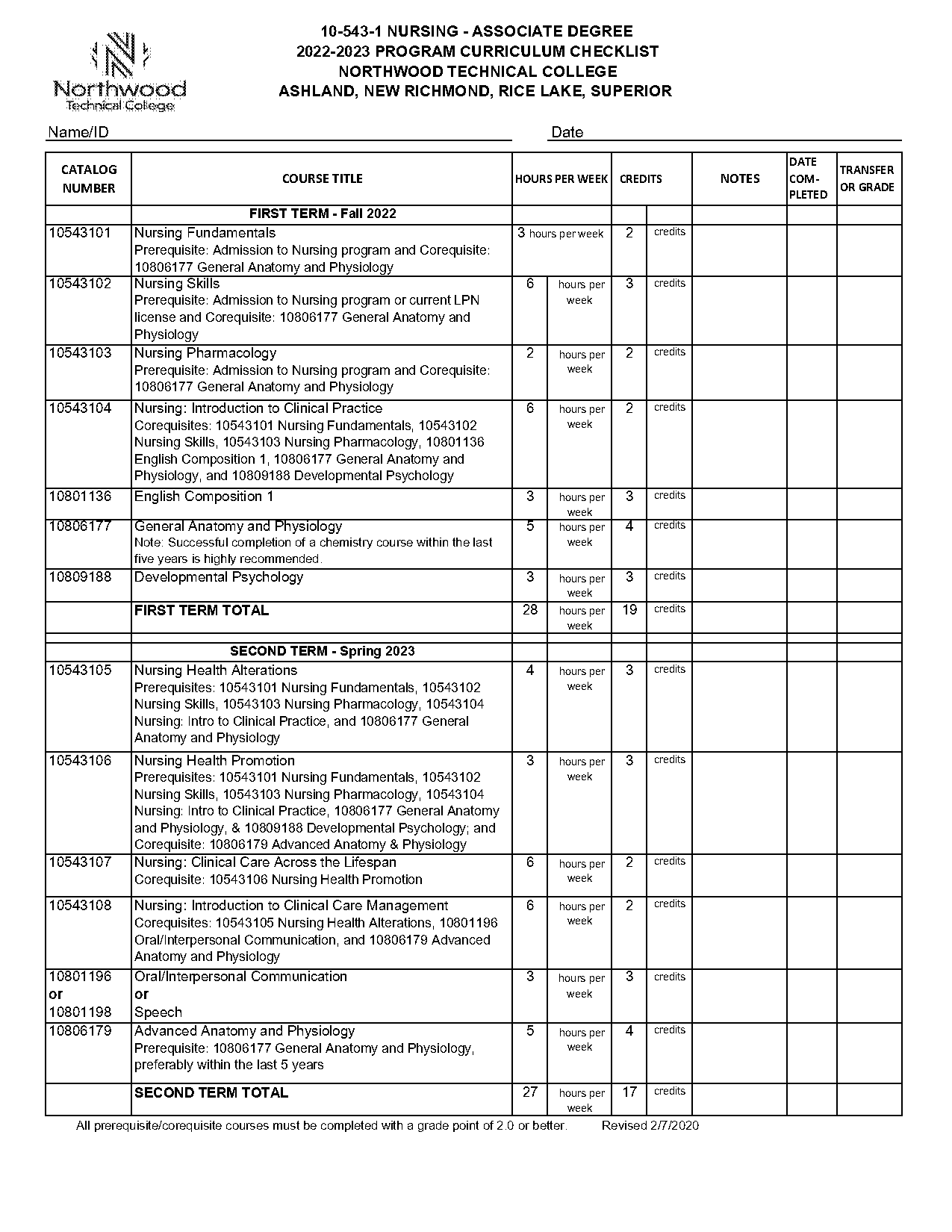 fundmantals of nursing skill checklist