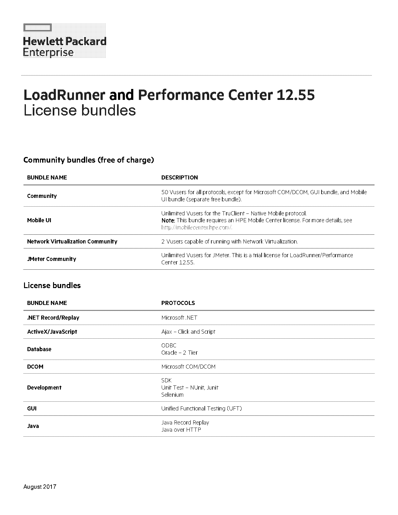 load runner licence cost