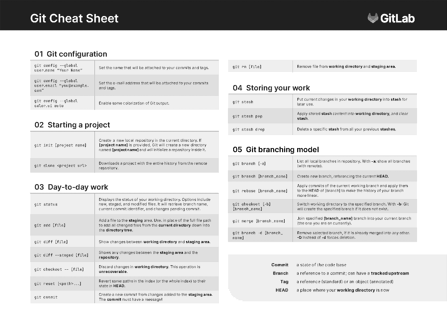 how to view ignored files terminal