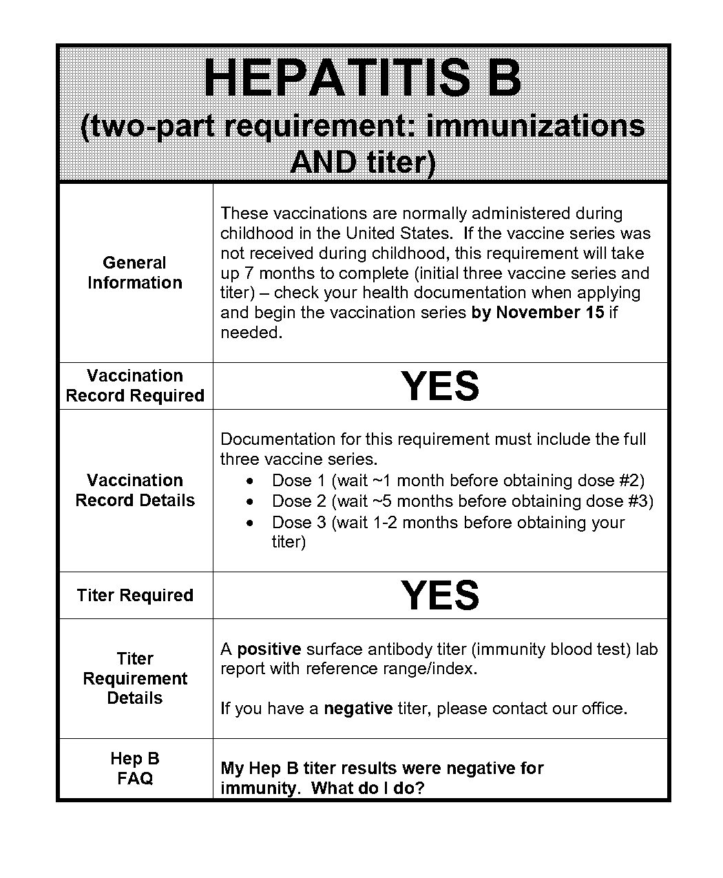 hep b titer reference range