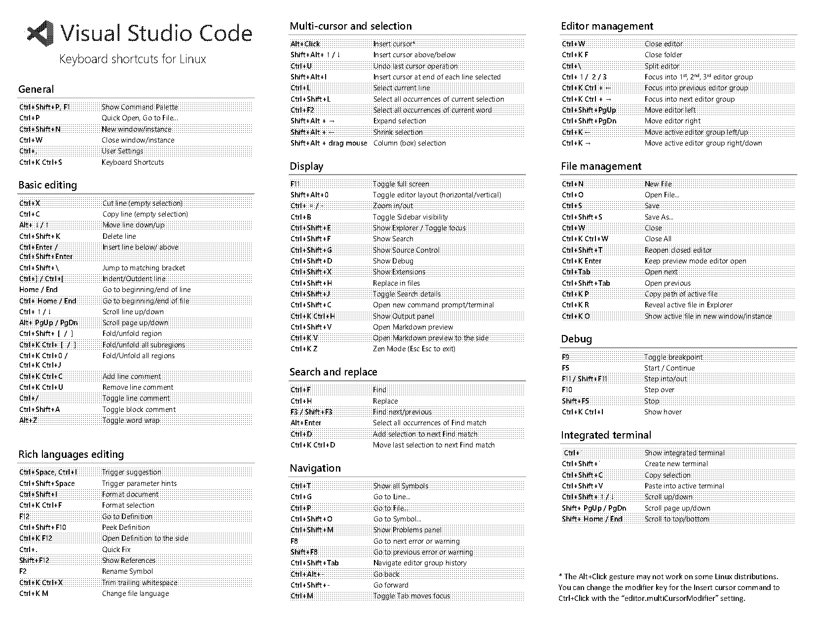 what language is used in linux terminal