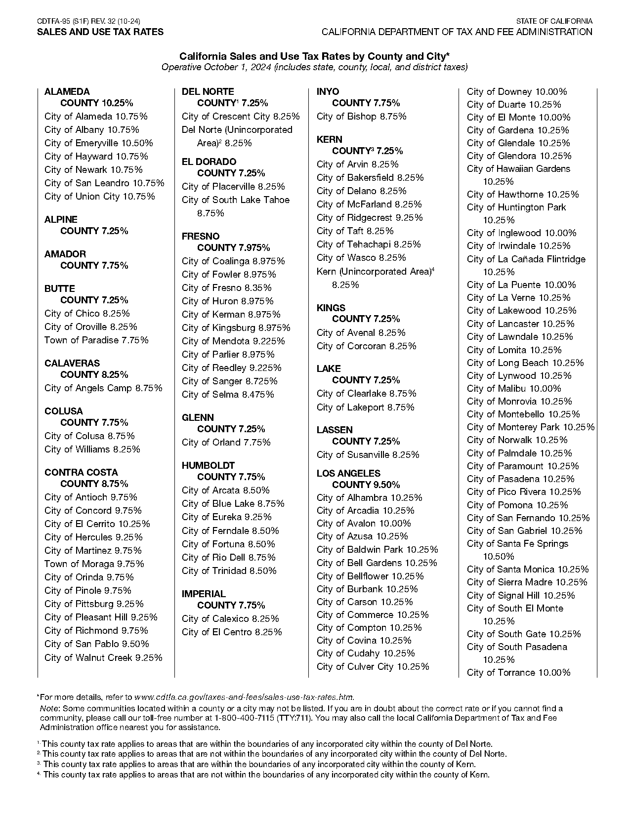 malibu california property tax rate