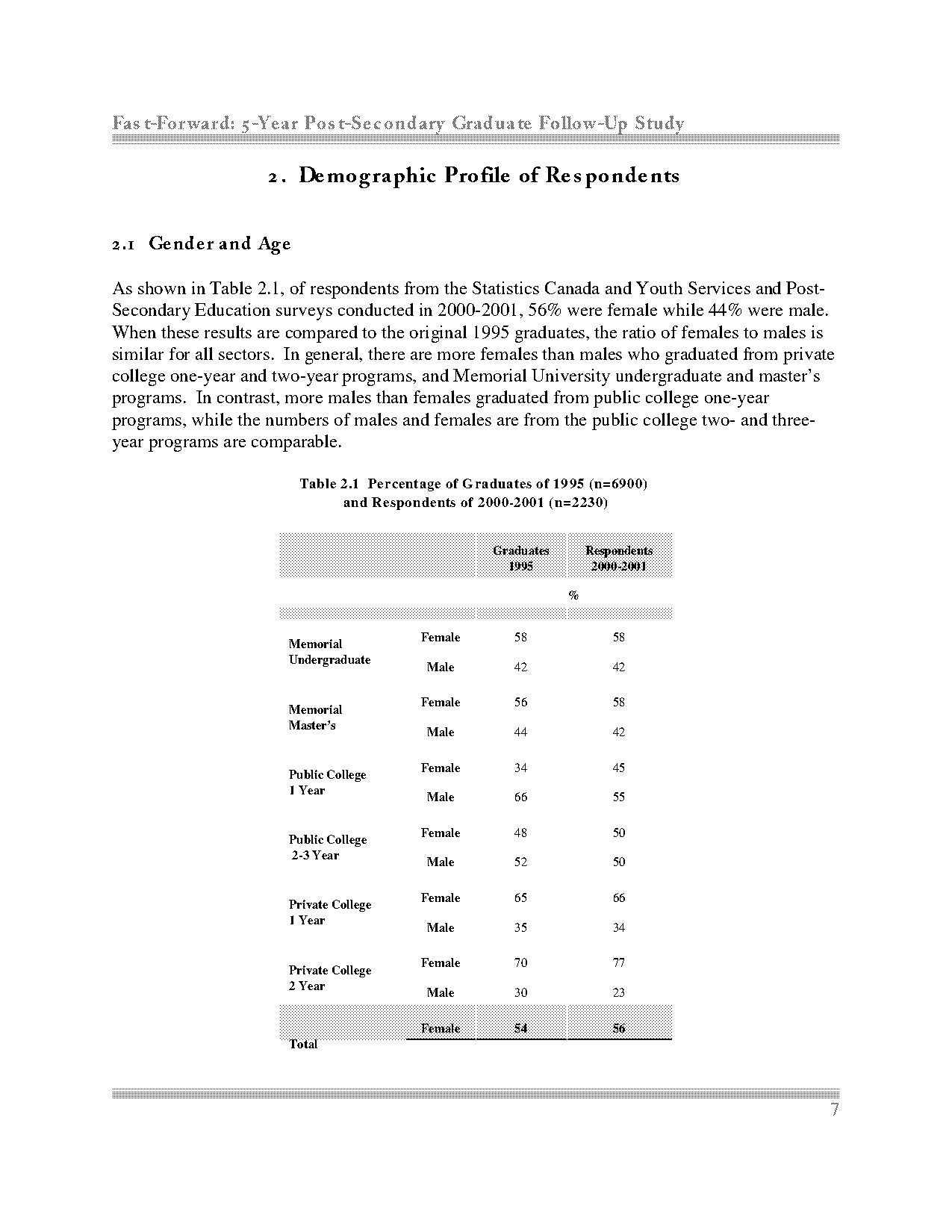 demographic profile example research