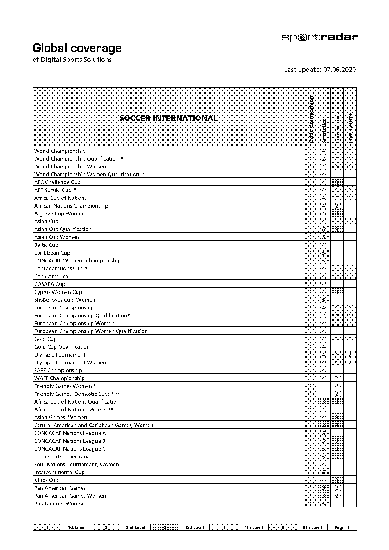 belgian volleyball league table