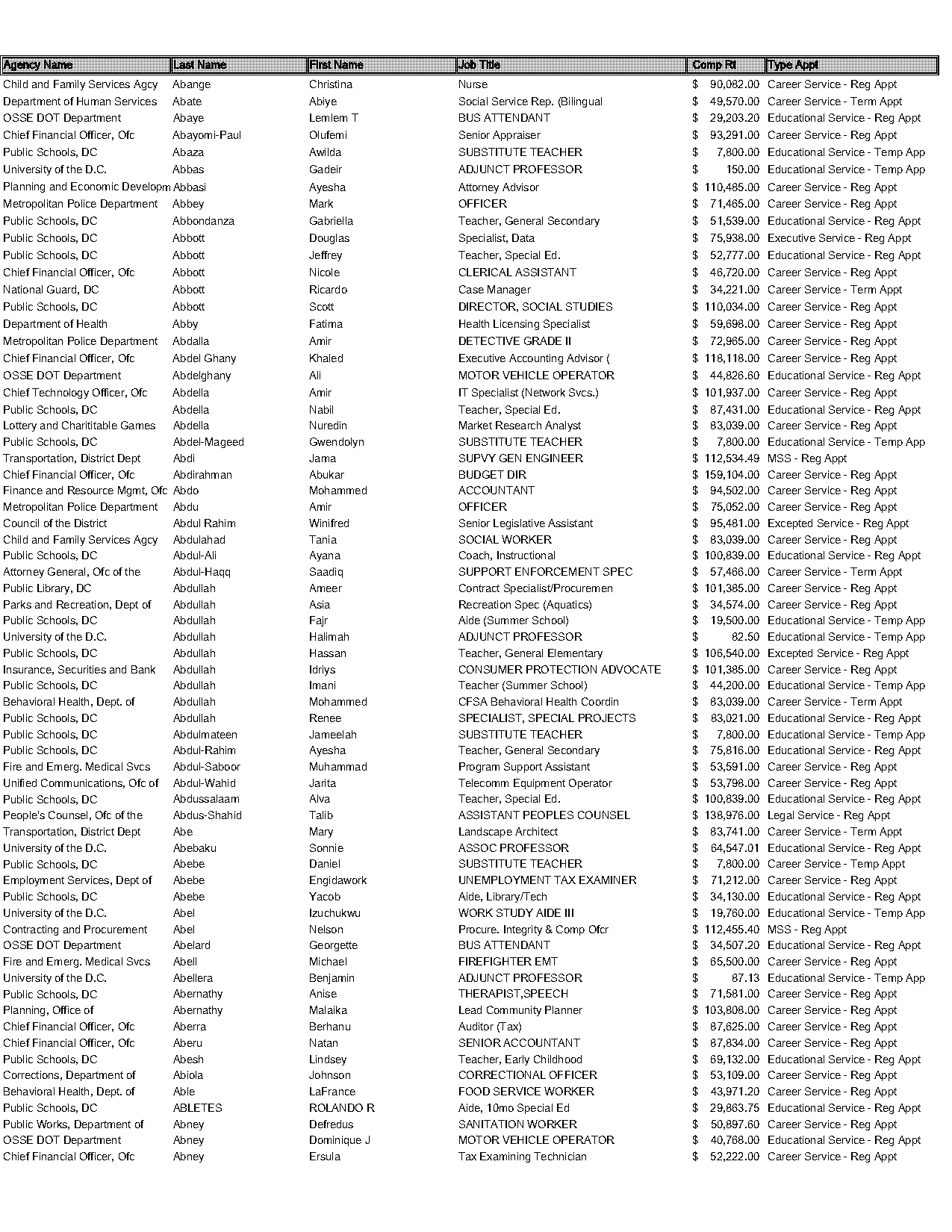 chandler davis virginia arrest record