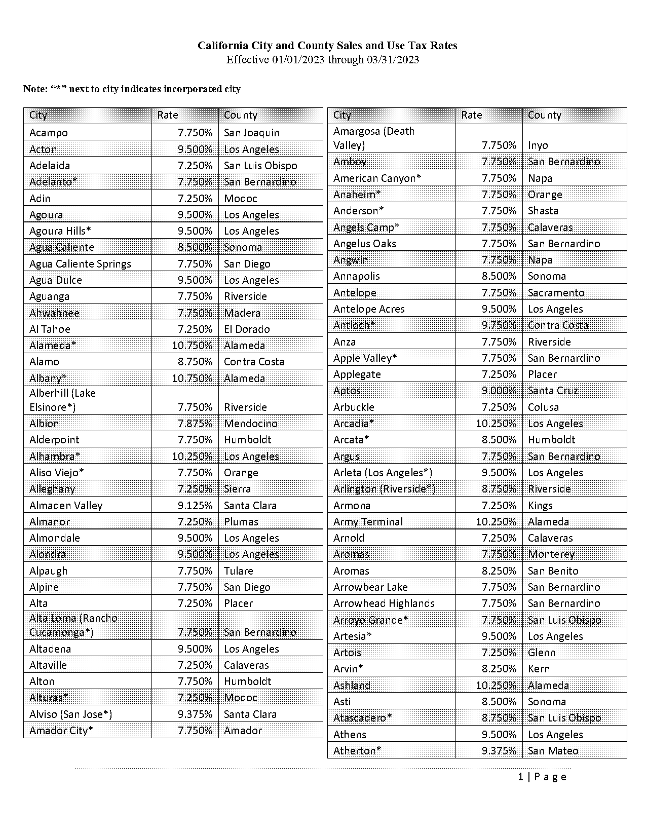 malibu california property tax rate