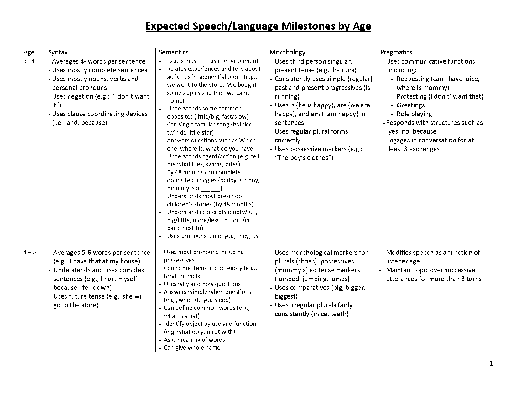 present continuous picture similarities and differences