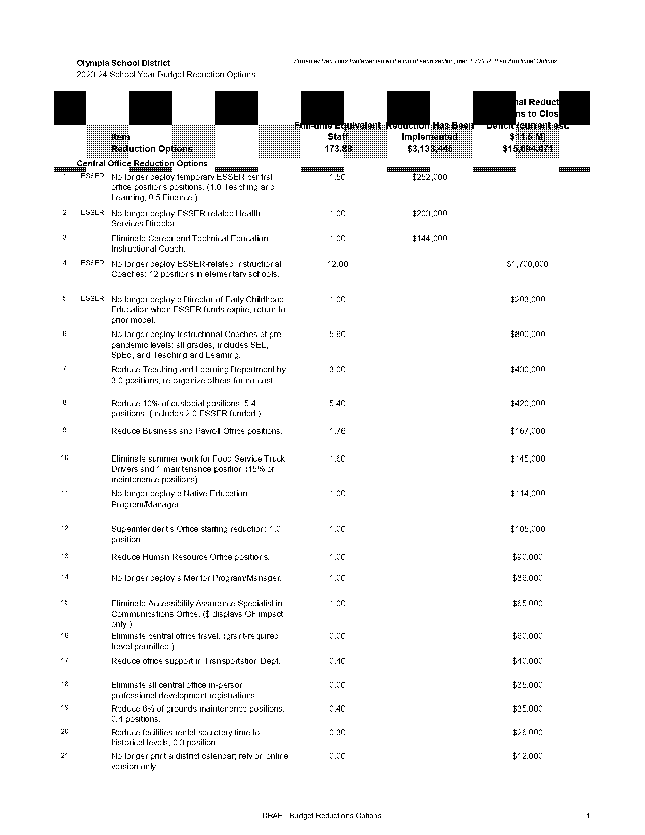 olympia school district contracts