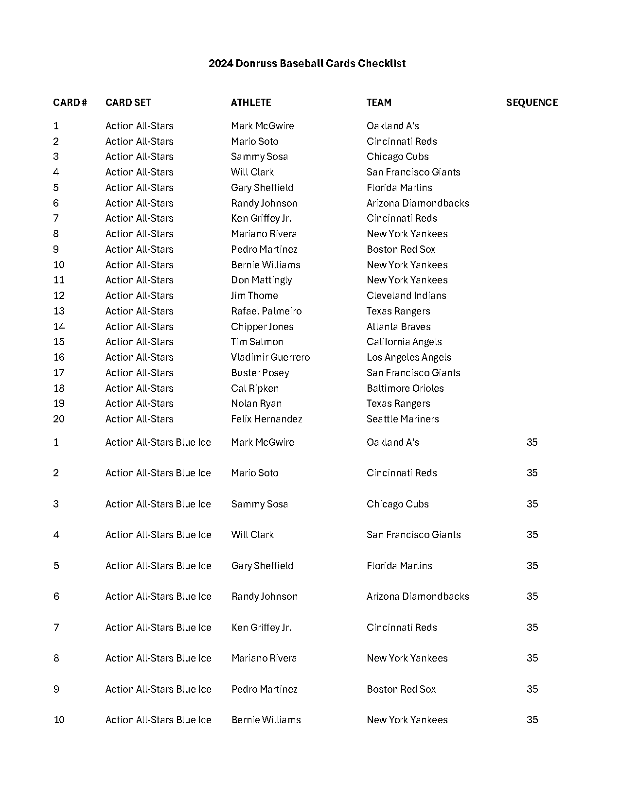 chipper jones card checklist