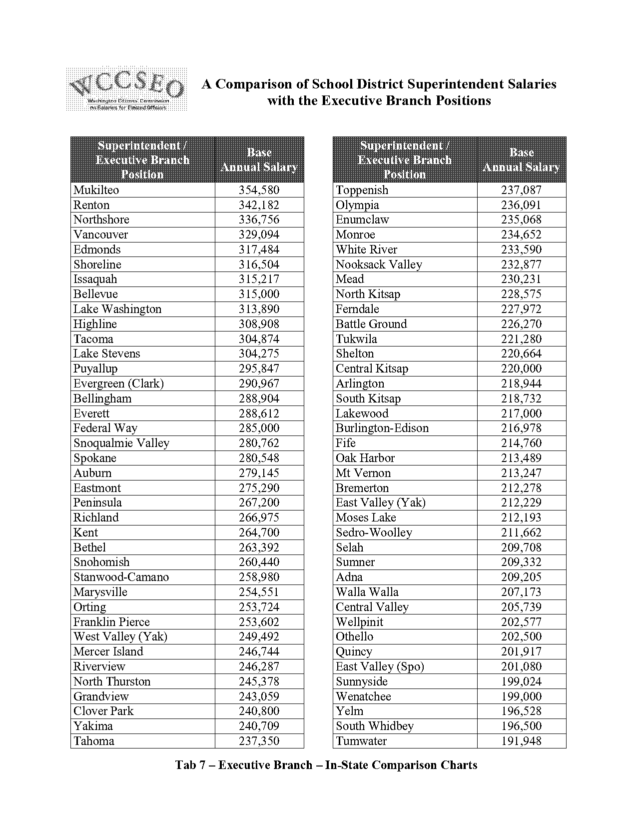 olympia school district contracts