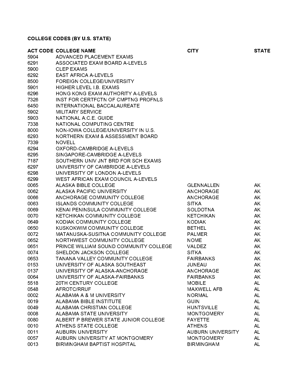 crowder college act requirements