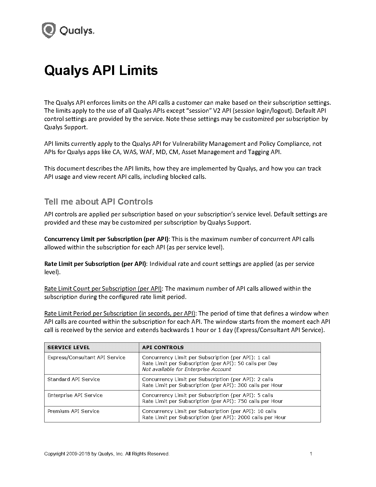 windows api functions documentation