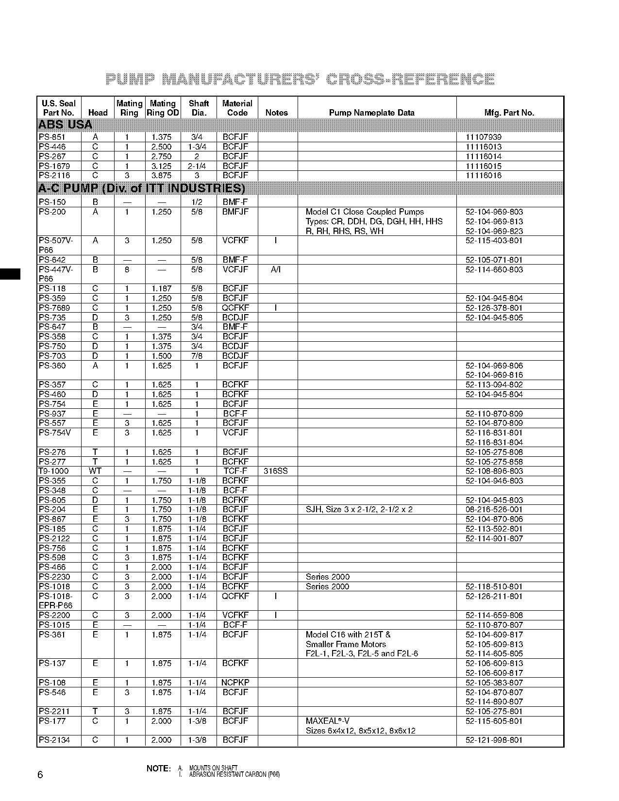 flint and walling booster pump cross reference sheet