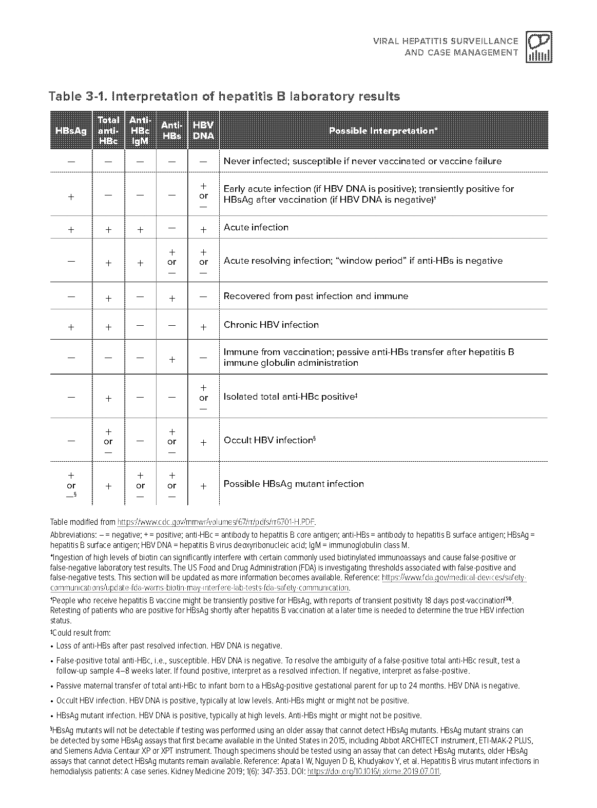 hep b titer reference range