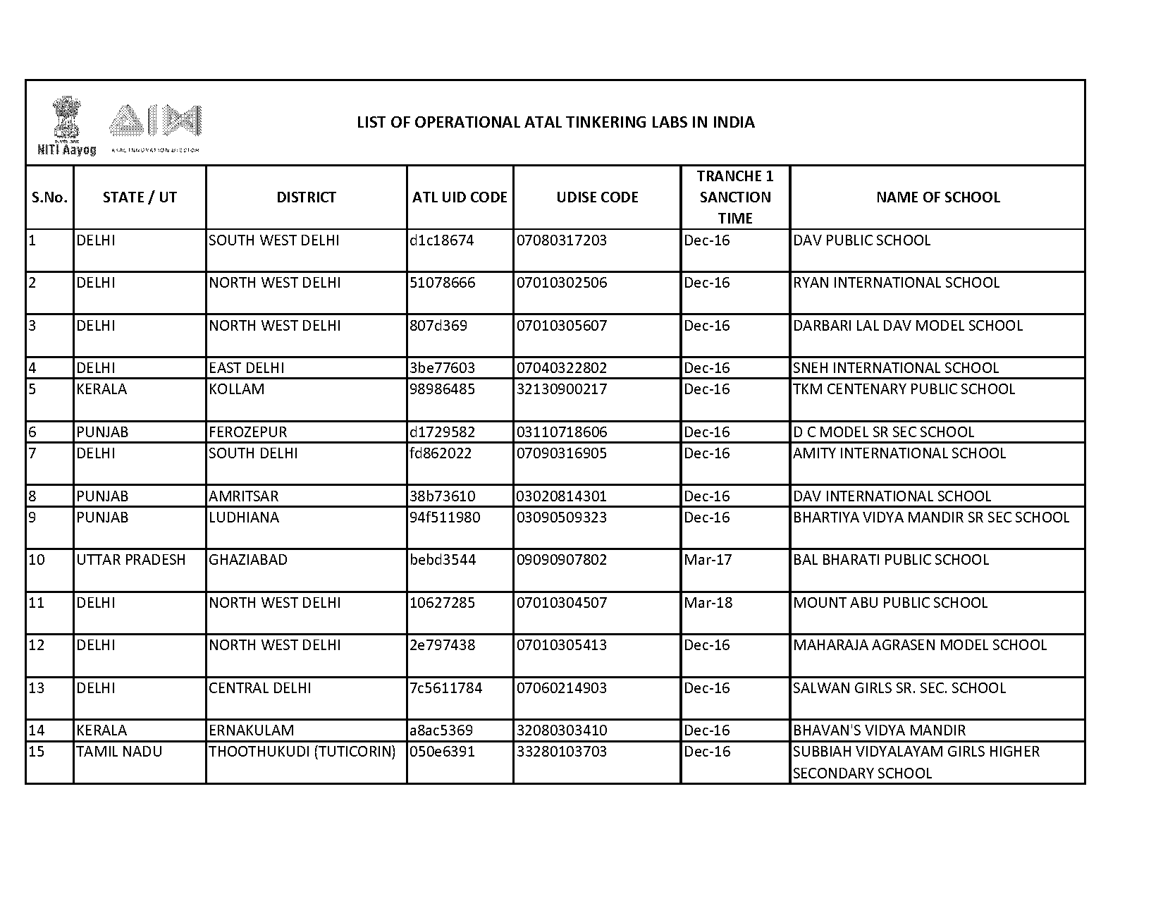 www cochinrefineriesschool ac in application form